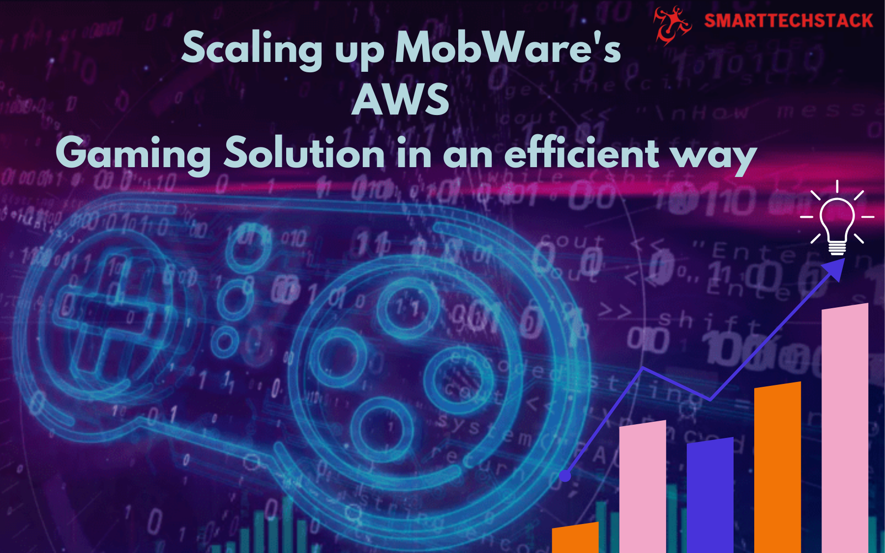 Scaling up MobWare's AWS Gaming Solution in an efficient way